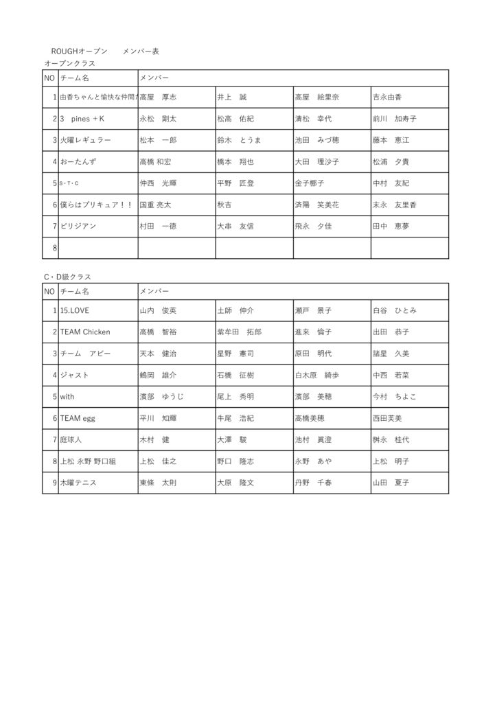 メンバー表　2024のサムネイル